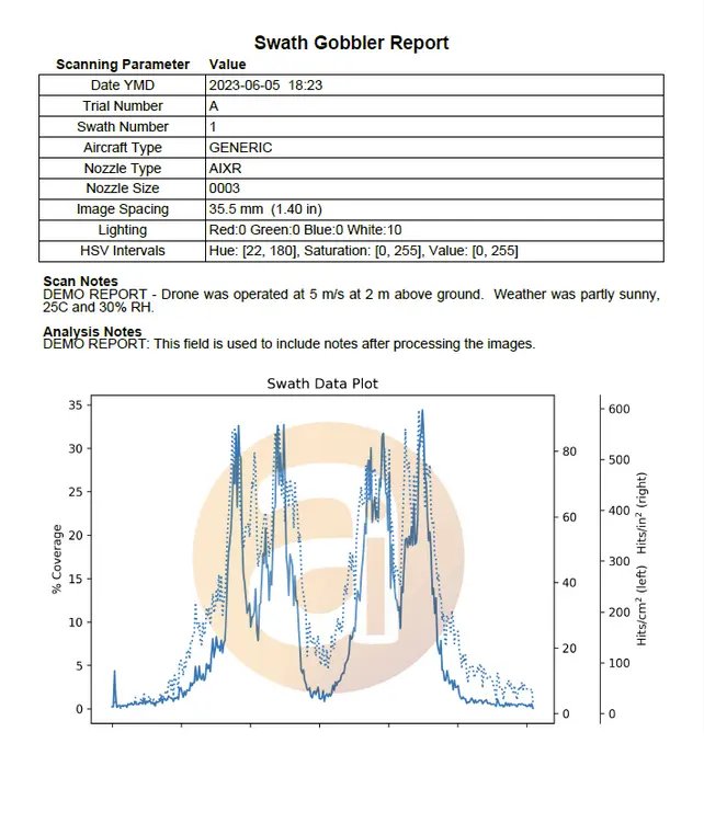 Swath Gobbler Report.webp