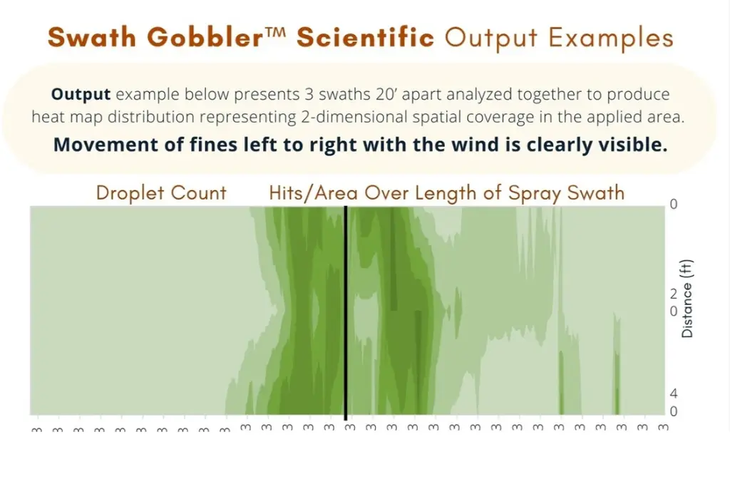 Swath Gobbler Scientific Examples.webp
